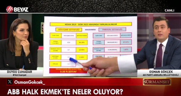 Mansur Yavaş'tan bir ihale skandalı daha! AK Parti Ankara Milletvekili Osman Gökçek belgeleriyle açıkladı!